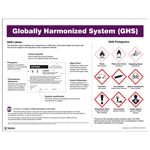 Globally Harmonized System (GHS) Poster