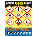 Know The GHS Symbols Poster