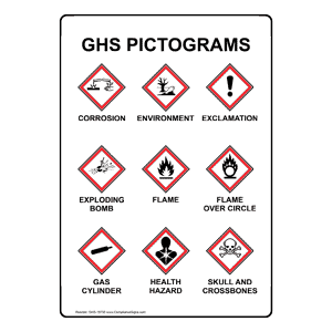 GHS Pictograms