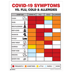 Covid-19  vs. Flu, Cold & Allergies Poster