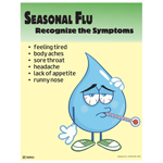 Seasonal Flu Recognize The Symptoms Poster