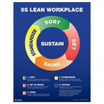 5S Lean Workplace Circle Poster