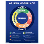 6S Lean Workplace - Safety Circle Diagram Poster