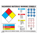 Hazardous Materials Warning Symbols Poster