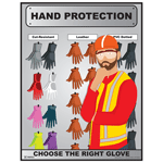 Hand Protection Choose The Right Glove Poster