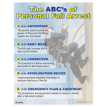 The ABC's Of Personal Fall Arrest Poster