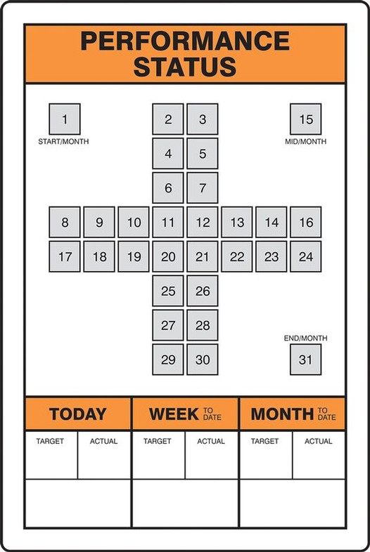 Performance Status Key Performance Indicator (KPI) Boards