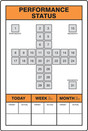 Performance Status Key Performance Indicator (KPI) Boards