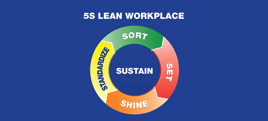 5S: Sort, Set, Shine, Standardize, Sustain