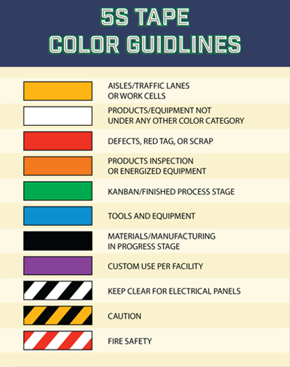 5S Tape Color Guidelines