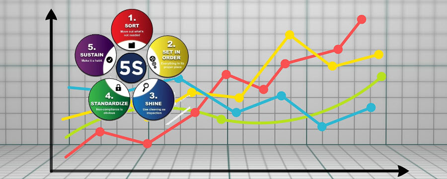 Improvement with 5S