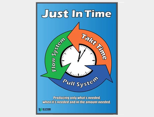 Just-in-time is a goal of lean manufacturing