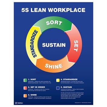 5S steps explanation