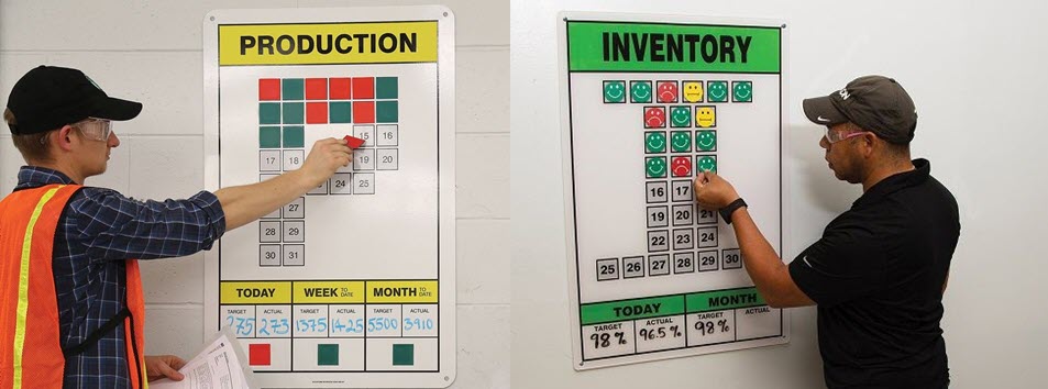 Workers using visual management boards