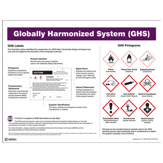 Globally Harmonized System (GHS) Poster CS140933