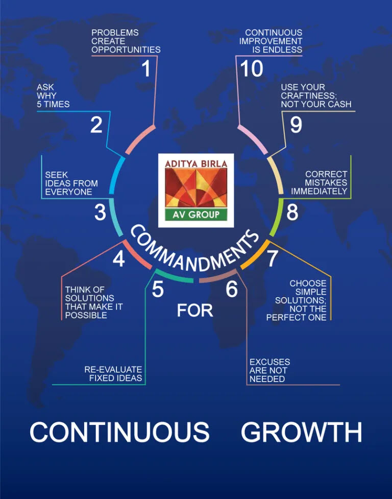 Continuous Growth Graphic