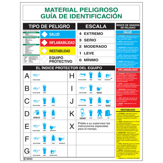 Spanish Hazardous Materials Identification Guide Poster