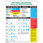 Spanish Hazardous Materials Identification Guide Poster