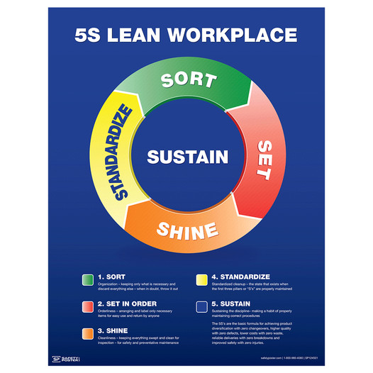 5S Lean Workplace Poster CS696456