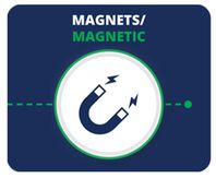 5S organization magnets for Set-in-Order phase