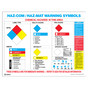 Haz-Com / Haz-Mat Warning Symbols Poster CS748625