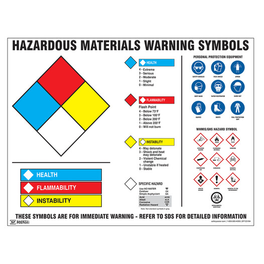 Hazardous Materials Warning Symbols Poster CS913245