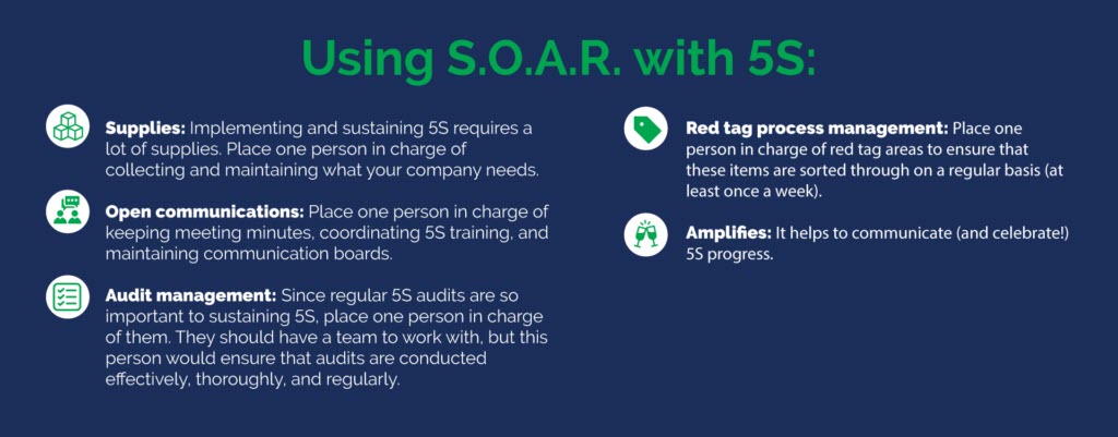 Using SOAR with 5S