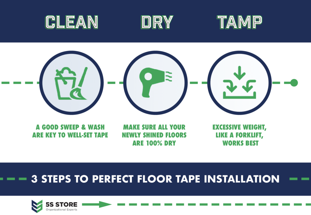 Floor tape installation steps