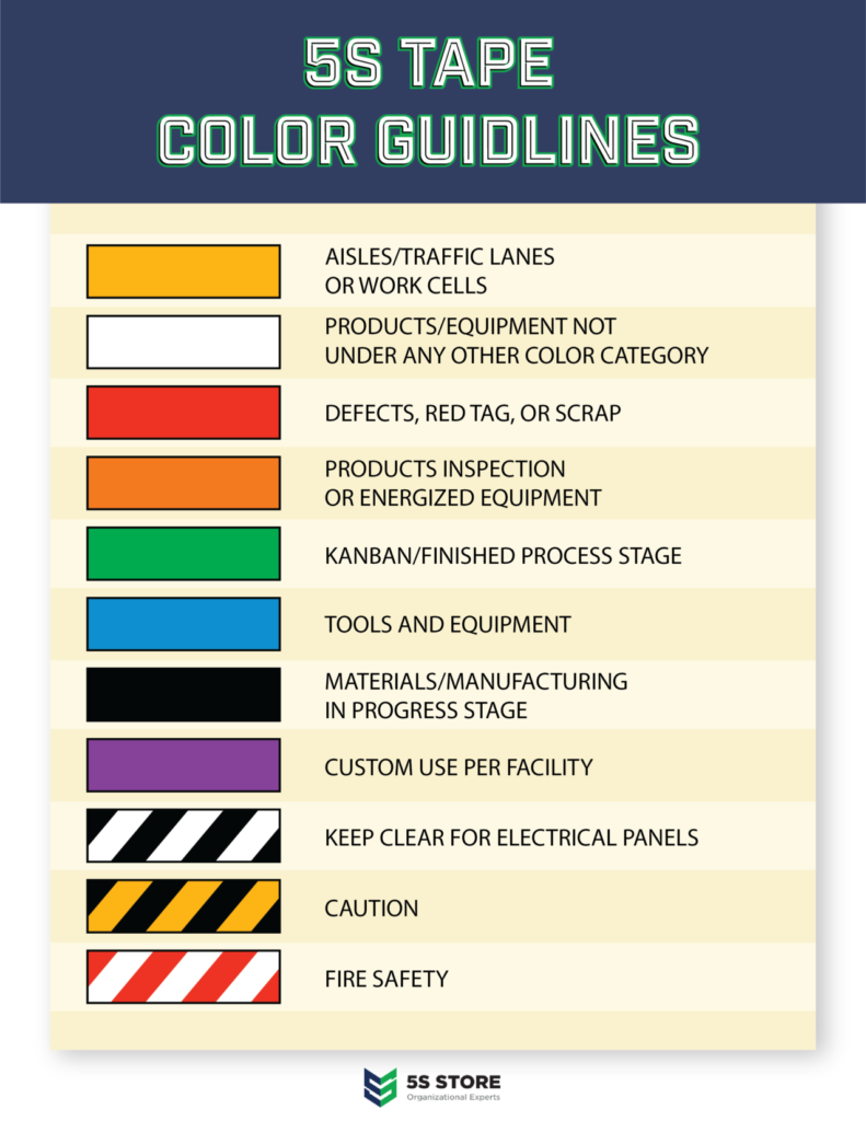 5S Tape Color Guidelines