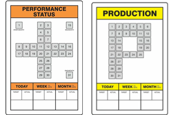 Performance and Production Status KPI Boards